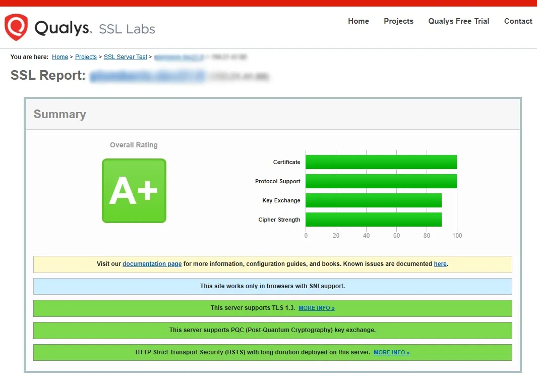Score sécurité SSL Labs